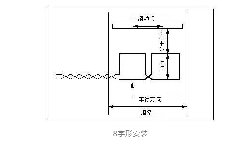 “8”字形安裝.png